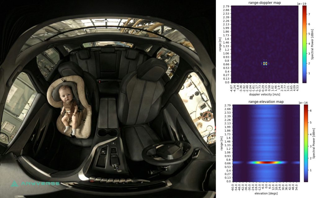 Sensor Fusion in Driver Monitoring Systems - Anyverse