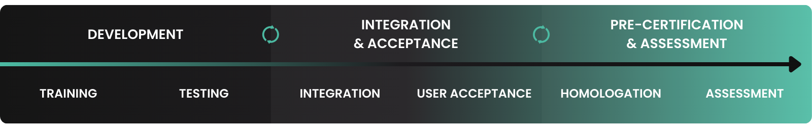 Speed up every stage of the In-Cabin perception lifecycle - Synthetic data for in-cabin monitoring