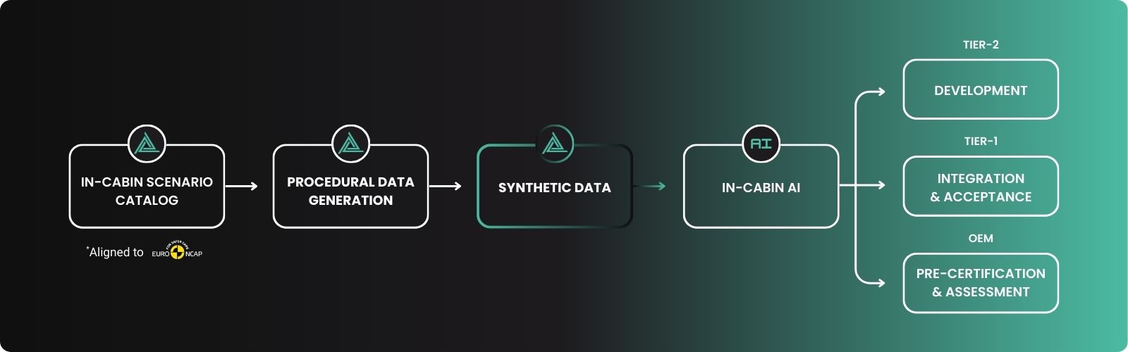 Synthetic data for in-cabin monitoring systems - Anyverse INCABIN