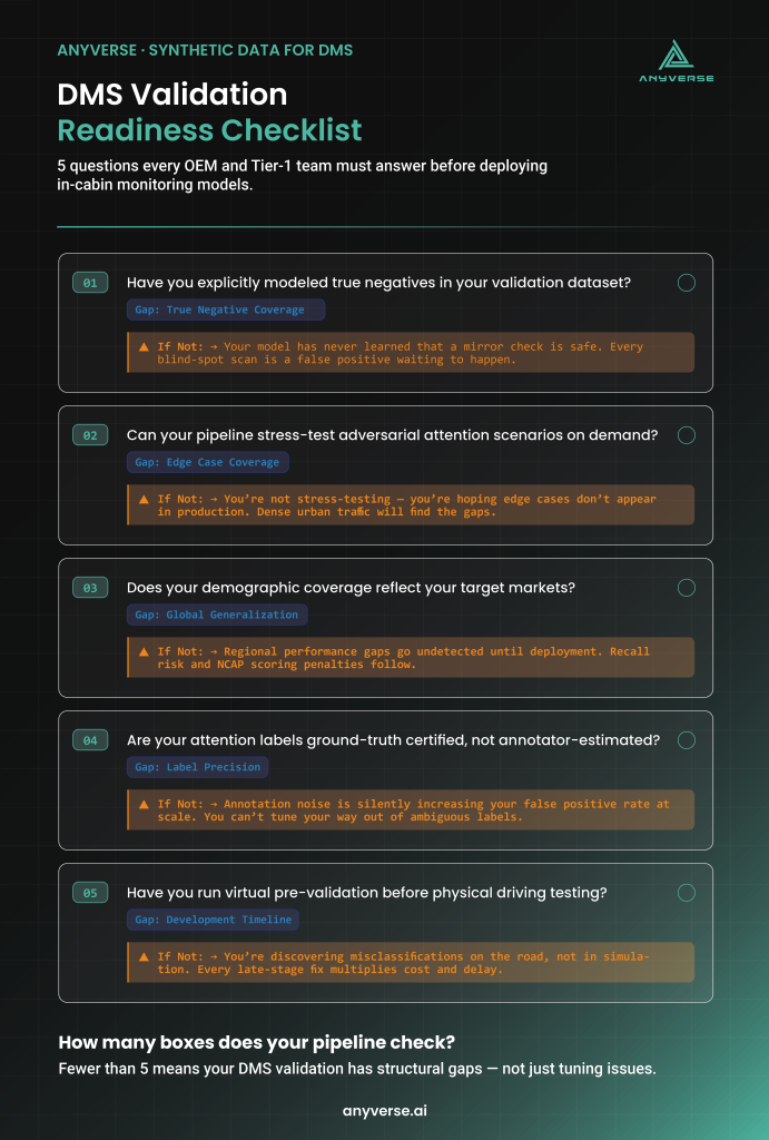 The DMS Validation Readiness Checklist - 5 questions to ask before you ship your in-cabin monitoring model - Anyverse: synthetic data for in-cabin monitoring